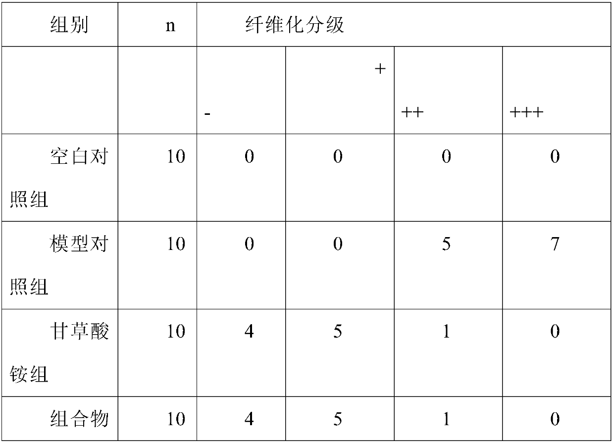 Tremella fuciformis biotransformation composition of maca and Chinese yam and preparation method of composition