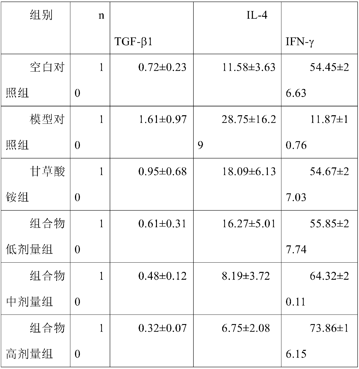 Tremella fuciformis biotransformation composition of maca and Chinese yam and preparation method of composition