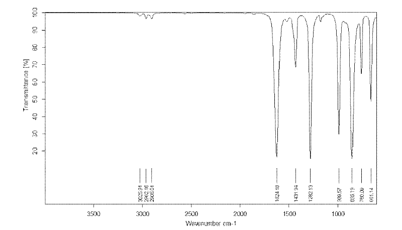 Preparation method for methylnitrate