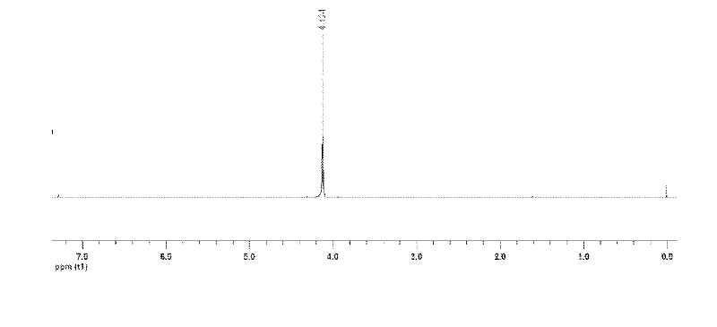 Preparation method for methylnitrate