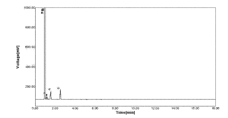 Preparation method for methylnitrate