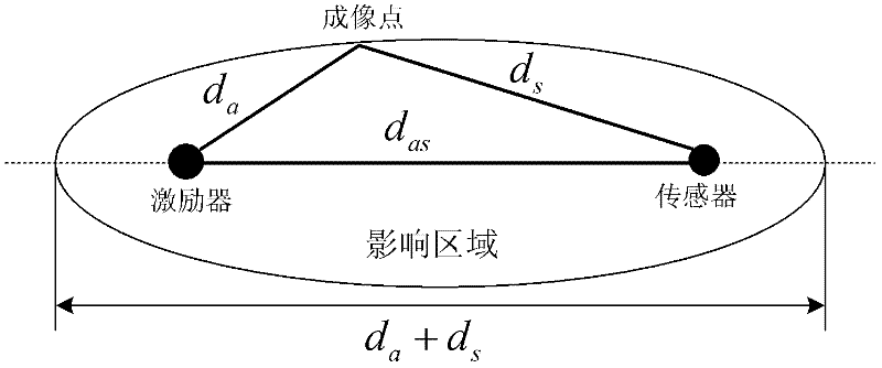 Lamb wave damage probability imaging method for damage monitoring of composite plate structure