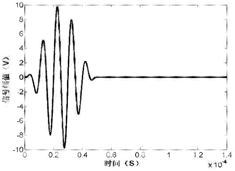 Lamb wave damage probability imaging method for damage monitoring of composite plate structure