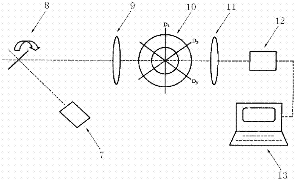 Method for testing geometric parameters of optical fiber coating layers