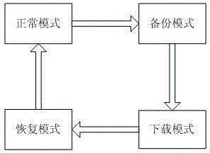 A kind of non-smart mobile phone and the method for upgrading its system program