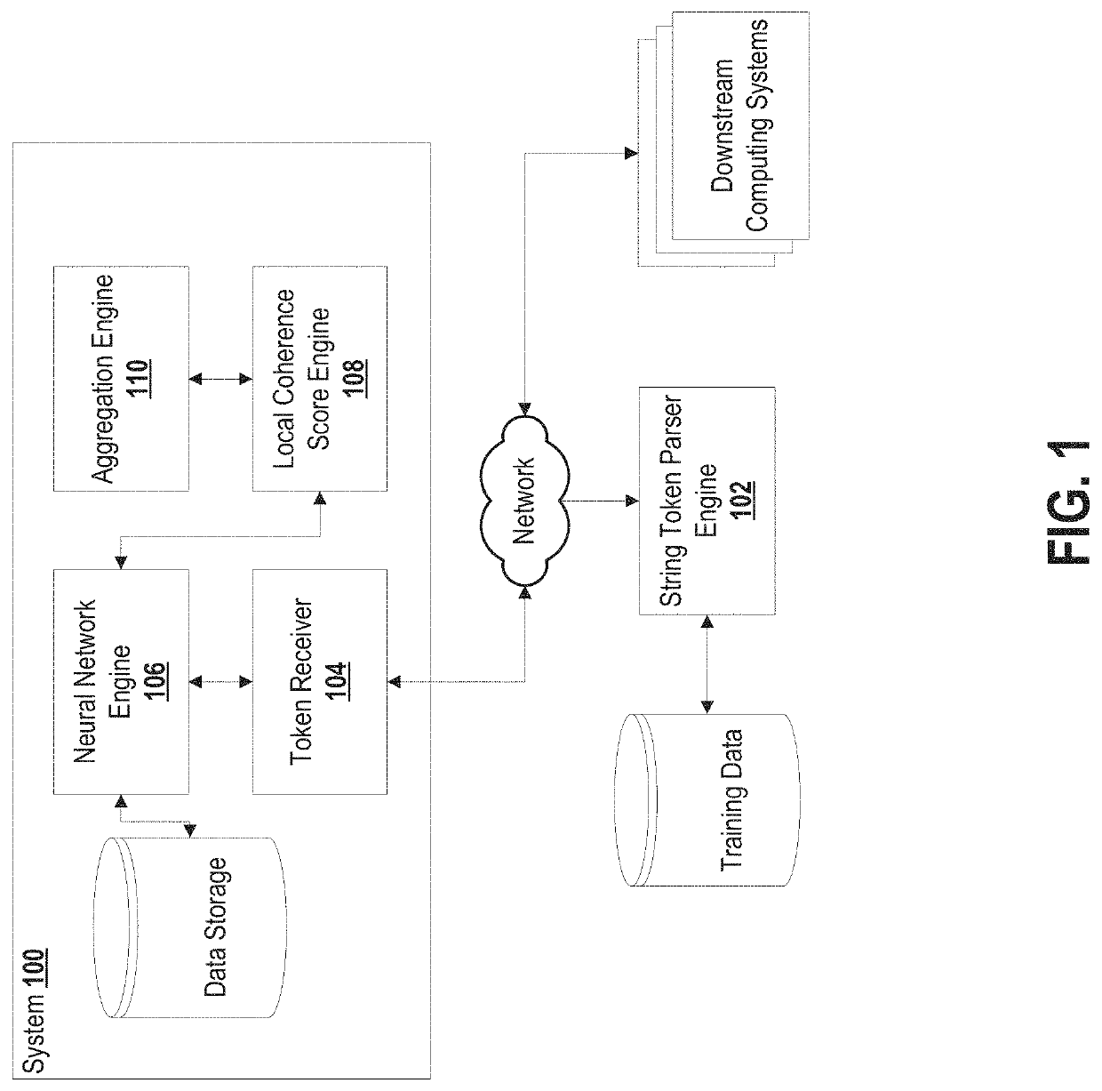 System and method for cross-domain transferable neural coherence model