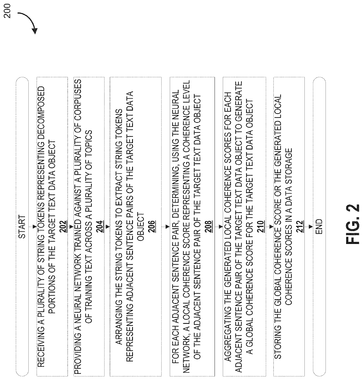 System and method for cross-domain transferable neural coherence model