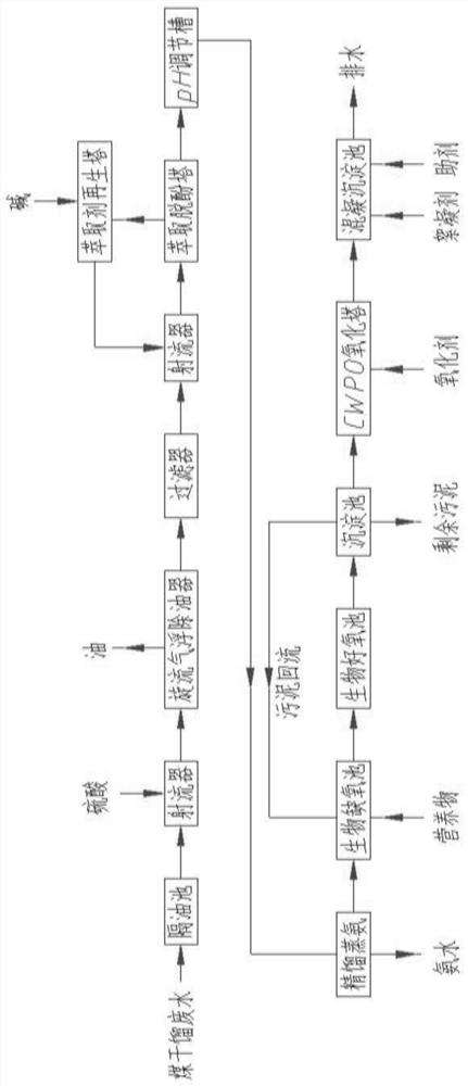 A method for treating coal dry distillation wastewater