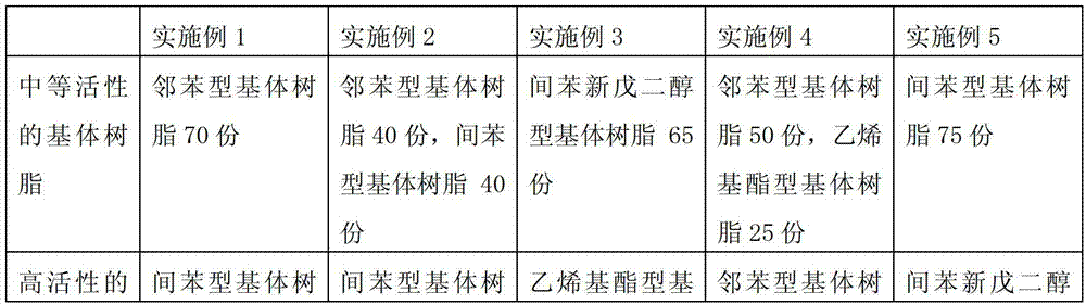 Antistatic color gel coat and preparation method thereof