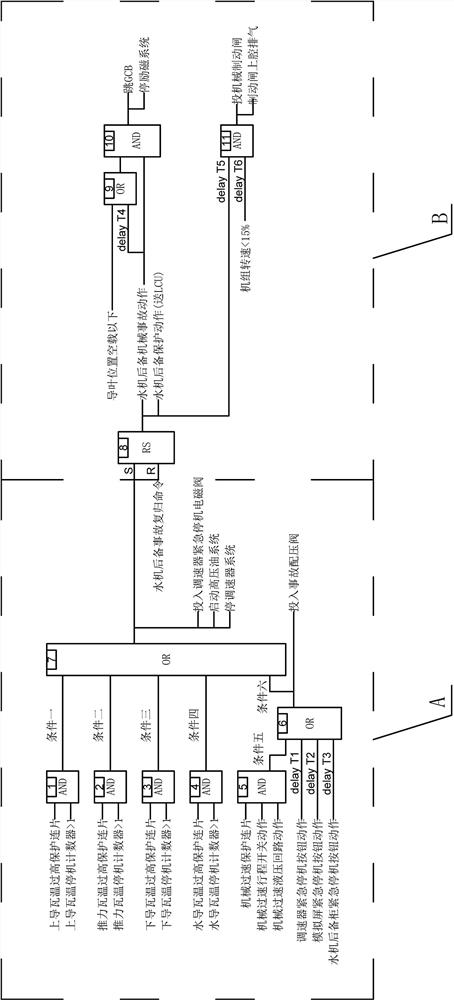 Backup protection method for water machine of giant hydroelectric generating set