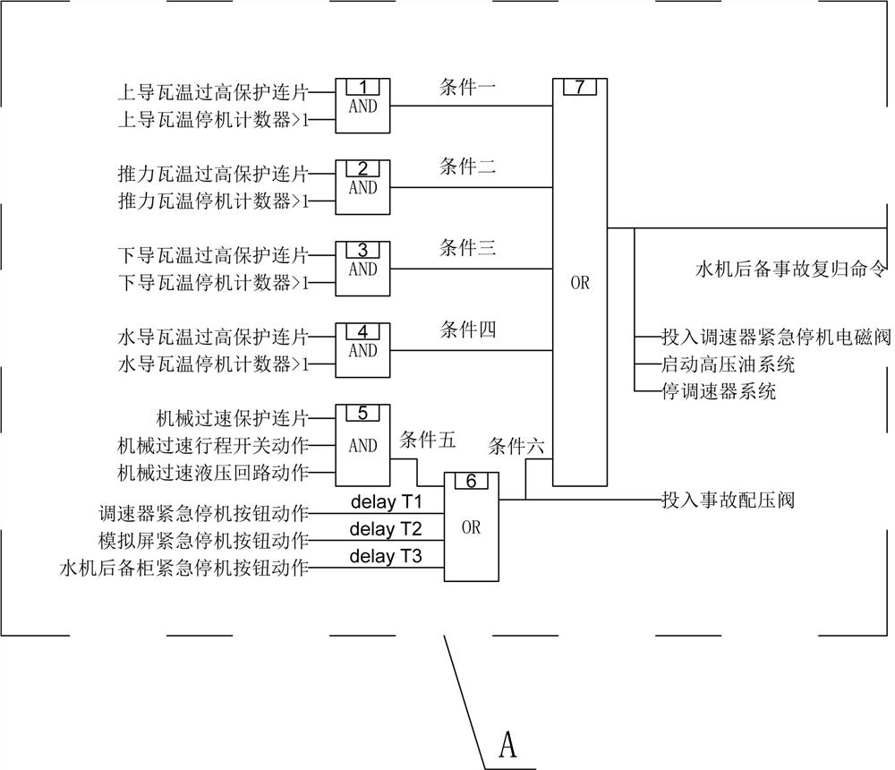 Backup protection method for water machine of giant hydroelectric generating set