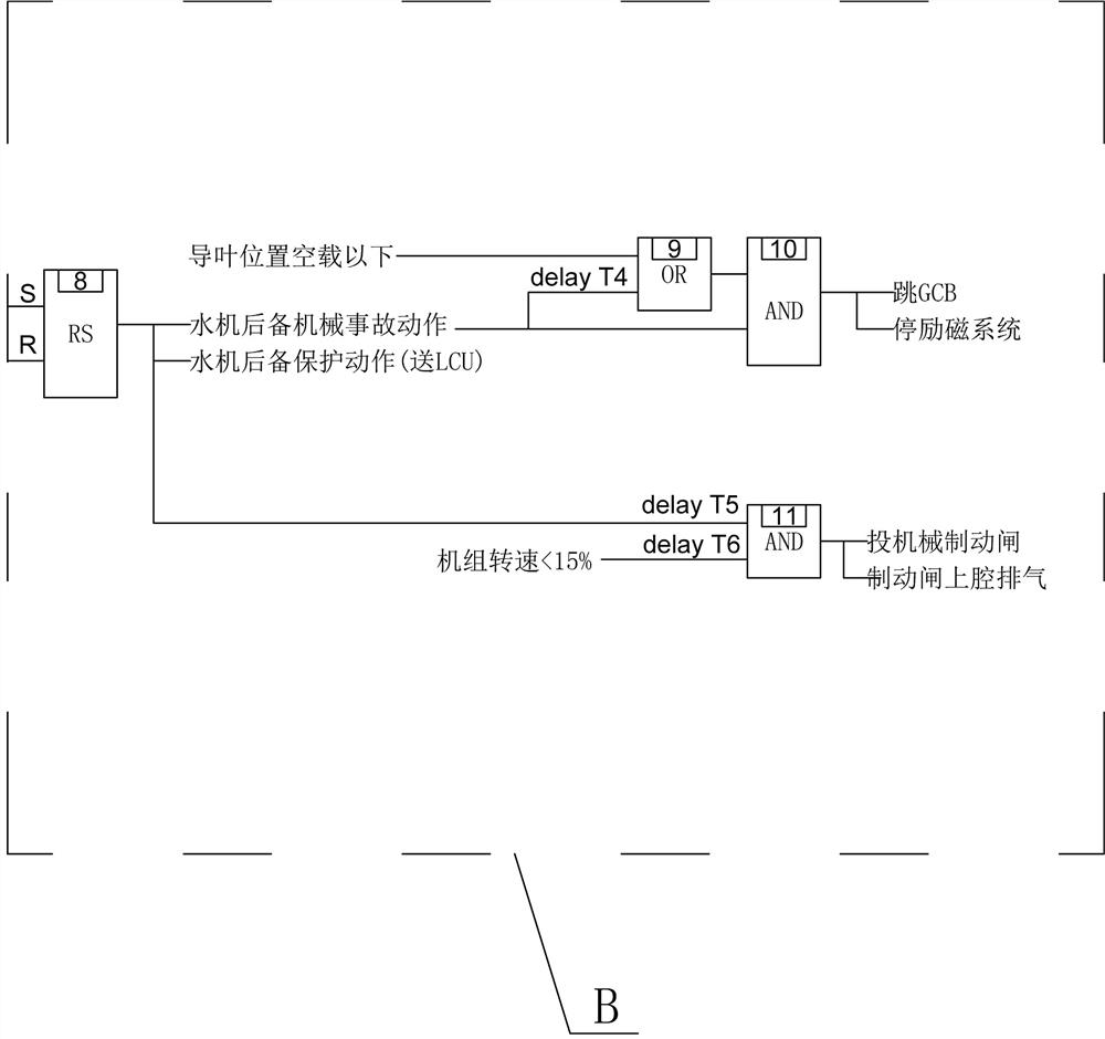 Backup protection method for water machine of giant hydroelectric generating set