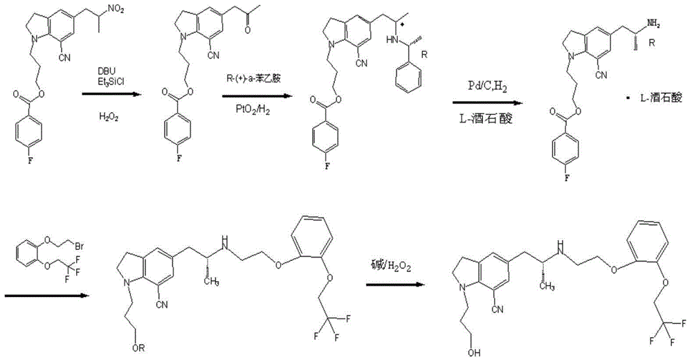 Method for synthesizing silodosin