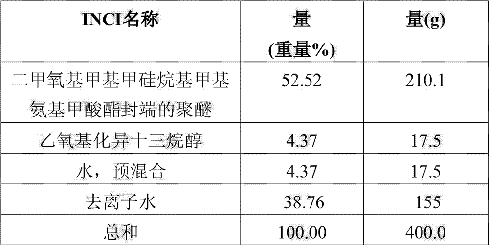 Elastomeric silicone emulsion for coating applications