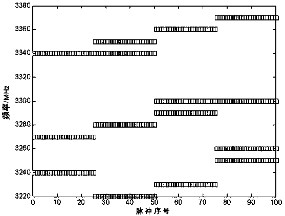 Adaptive two-dimensional clustering-based signal pre-sorting method