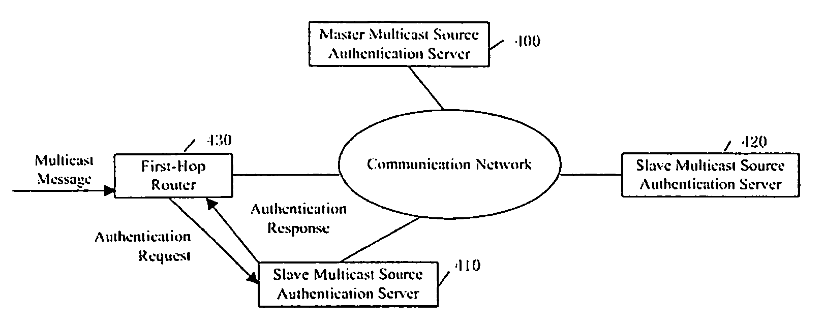 Method and system for controlling the multicast source