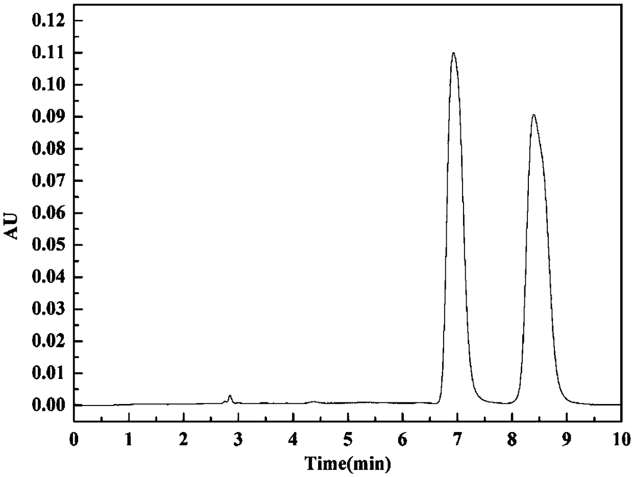 High potent herbicide R-napropamide and preparation method thereof