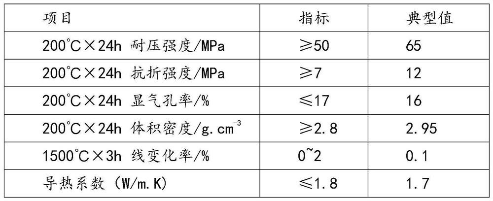 Microporous magnesia-hercynite brick for cement rotary kiln firing zone and preparation method thereof