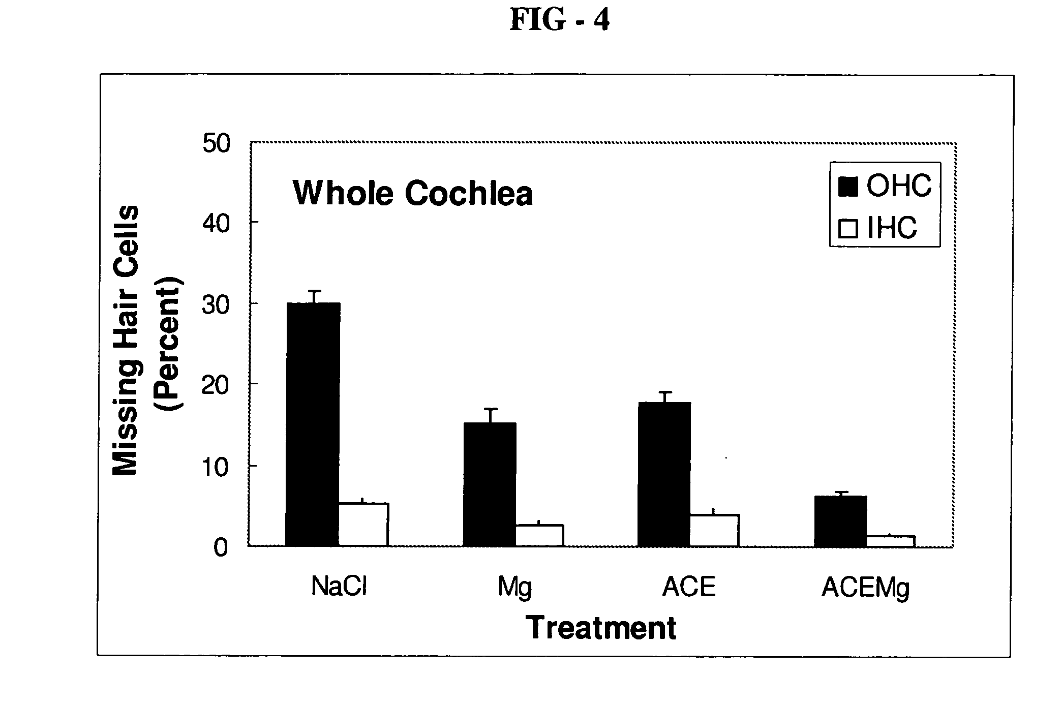 Composition and method of treating temporary and permanent hearing loss