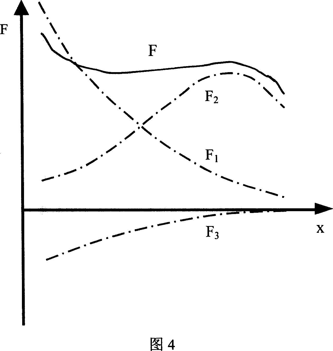 High voltage-resisting bi-directional linear force motor with low-power consumption