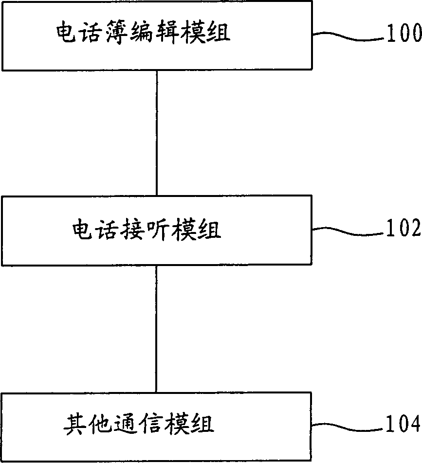 Cryptographic method for mobile phone communication