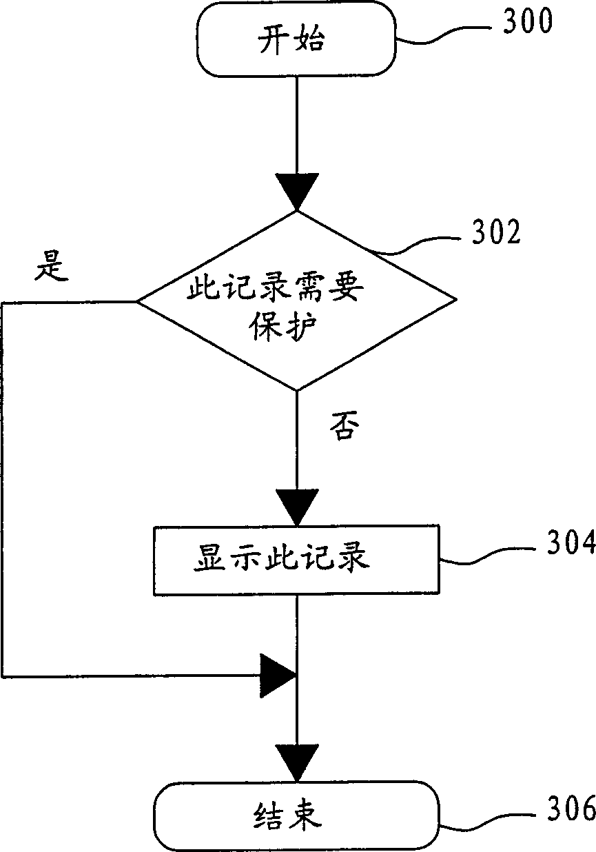 Cryptographic method for mobile phone communication