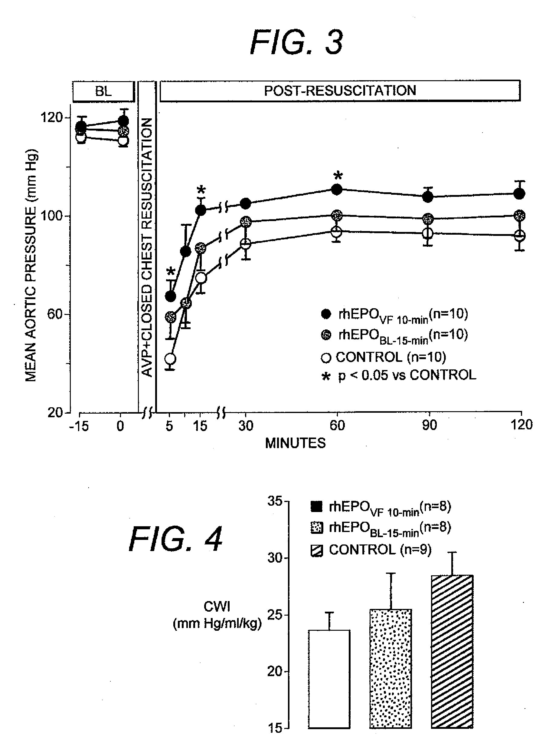 Facilitation of resuscitation from cardiac arrest by erythropoietin