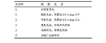 Solamargine liposome, preparation method and usage thereof