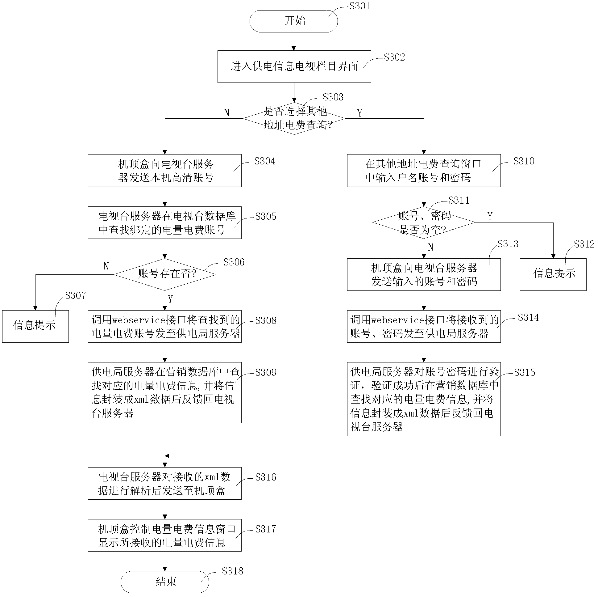 Digital television bi-directional interaction based power supply information inquiring method based and system