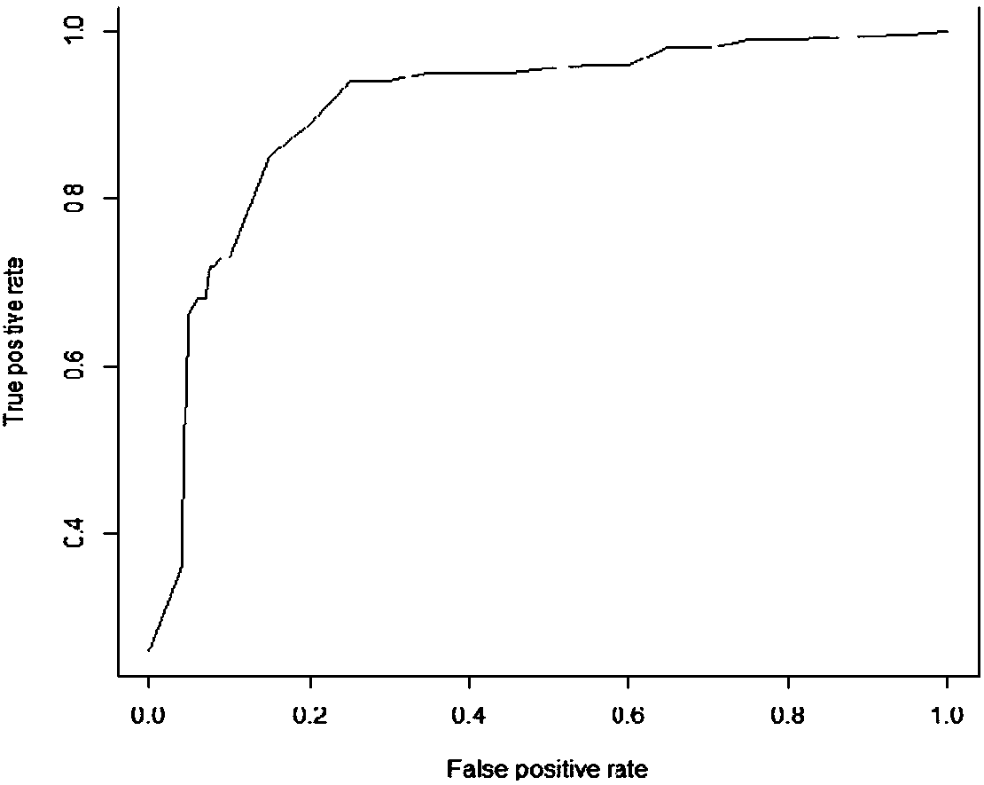 A cross-modal detection method for network water army