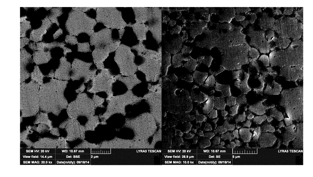 Titanium alloys for biomedical applications and fabrication methods thereof