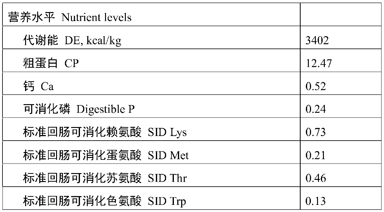 Application of Chinese herbal medicine additive in improving fatty acid composition and anti-inflammatory and anti-stress functions of pork