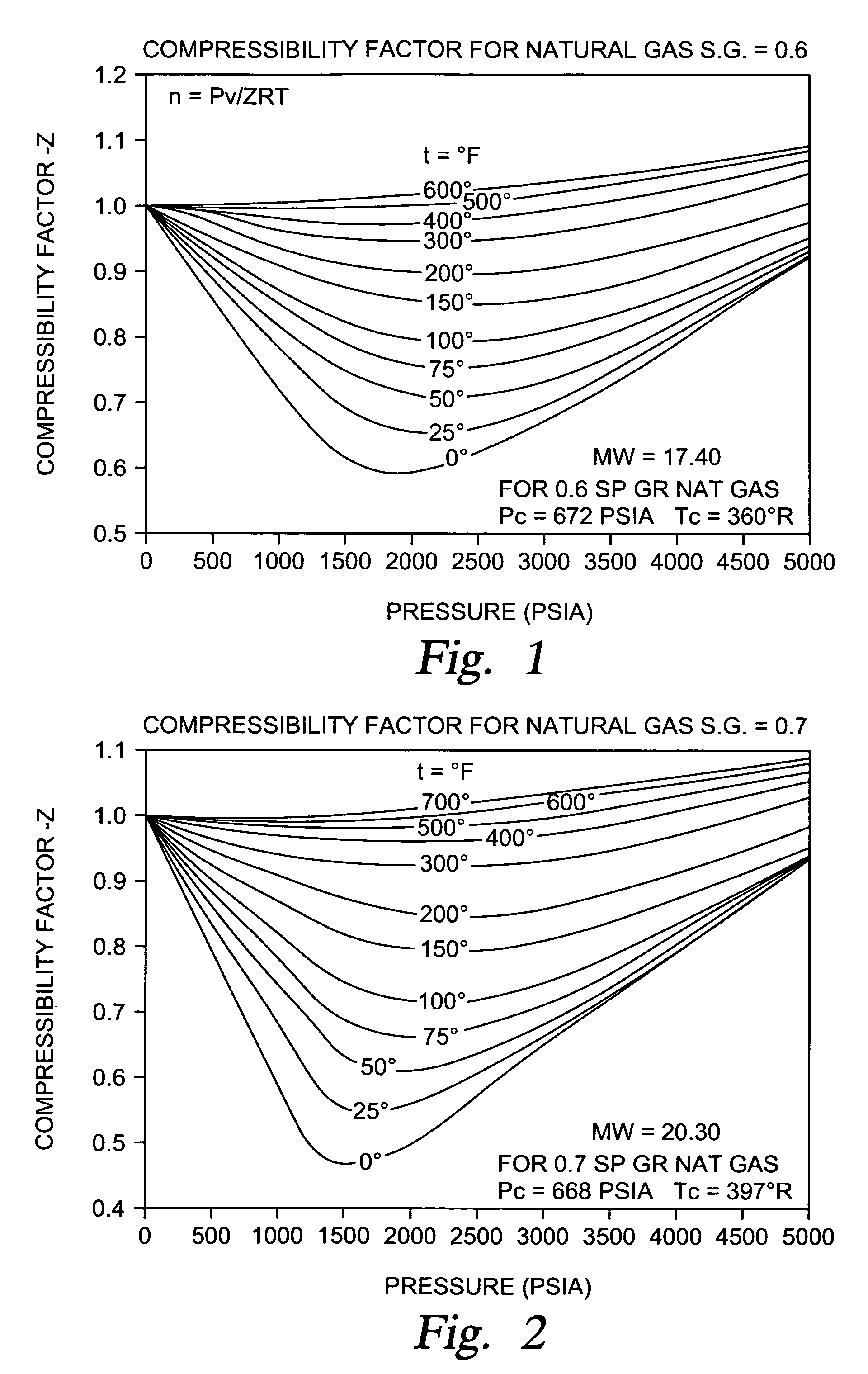 Methods and apparatus for compressed gas