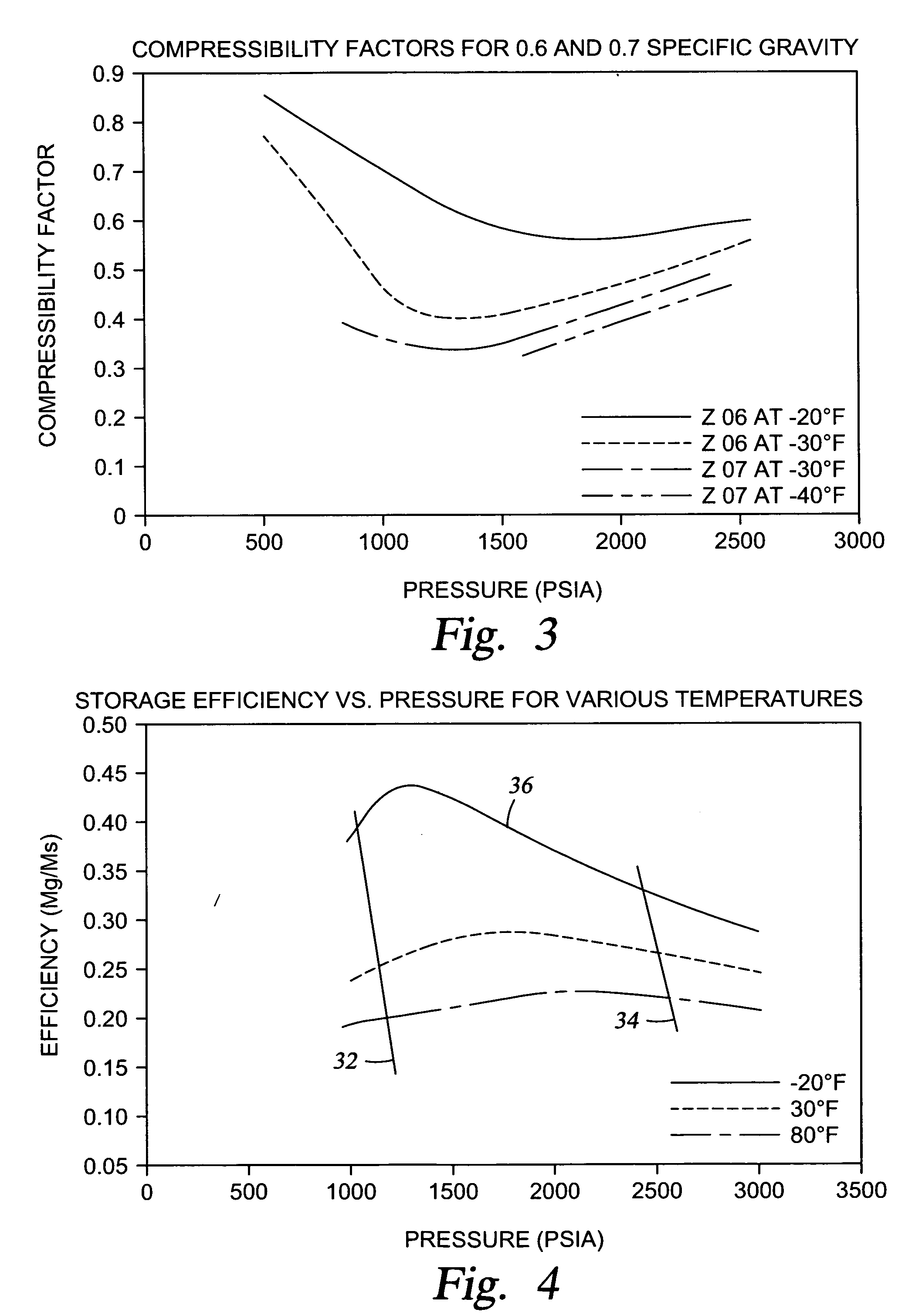 Methods and apparatus for compressed gas