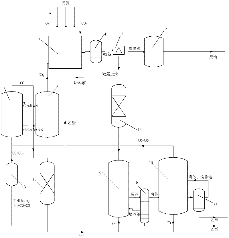 An industrial tail gas energy conversion system