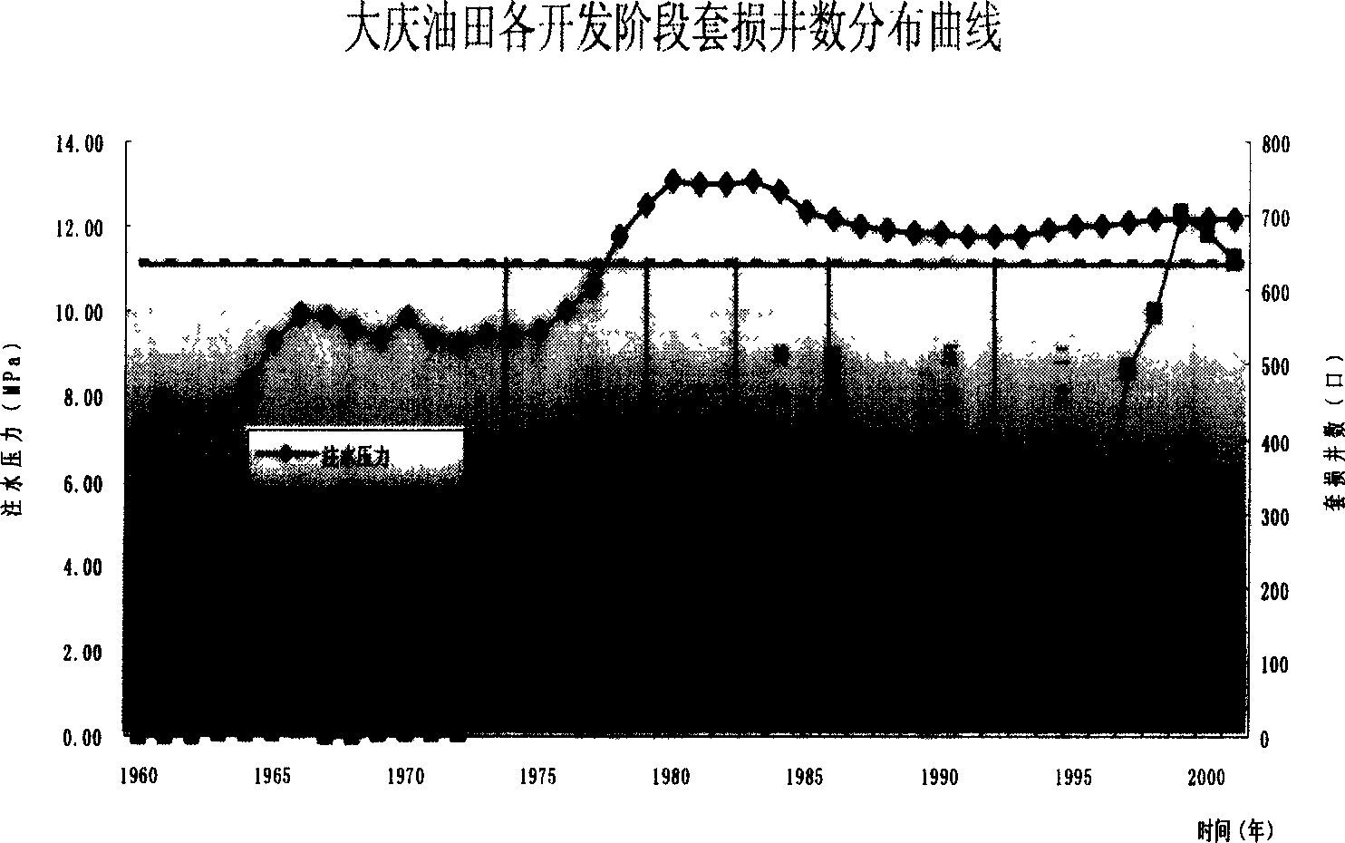 Method for preventing casing wear in oil field