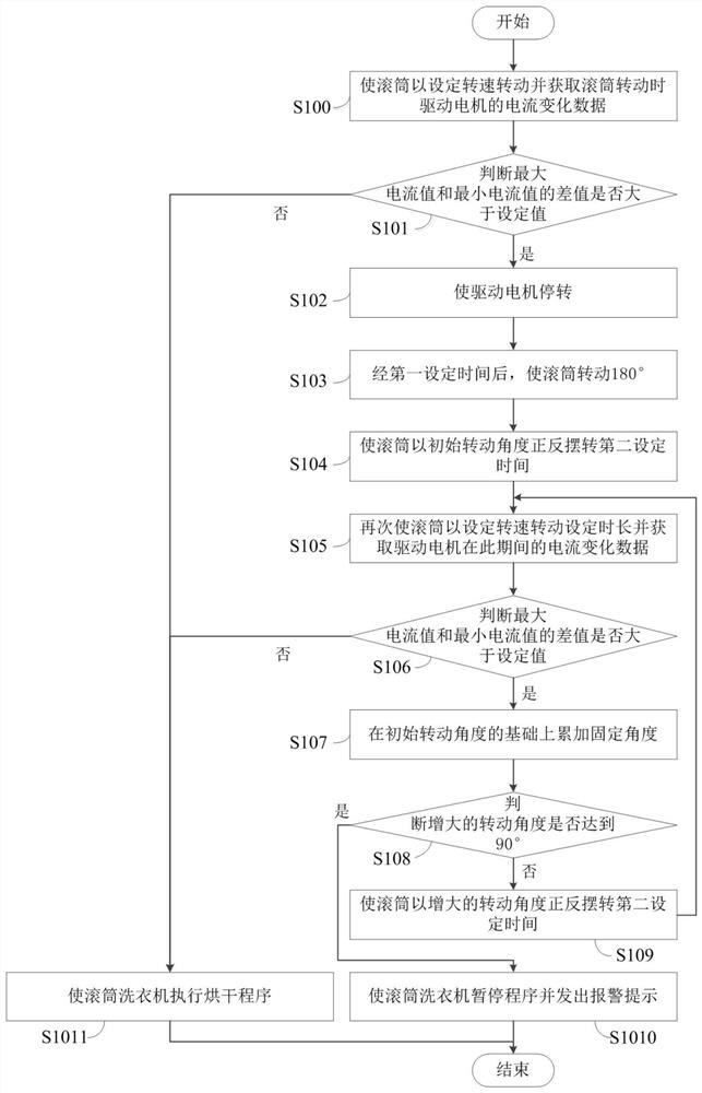 Control method of roller washing machine