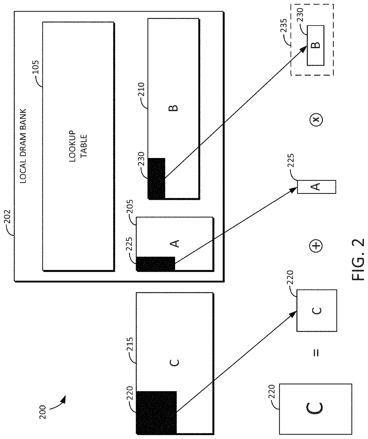 Dataflow accelerator architecture for general matrix-matrix multiplication and tensor computation in deep learning