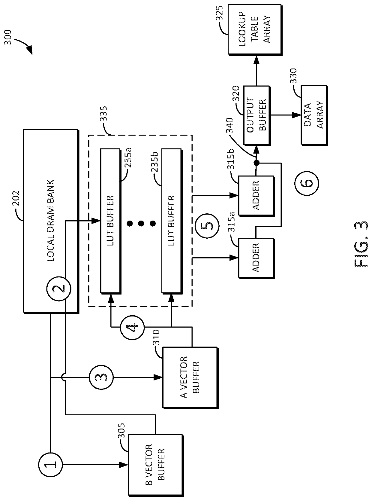 Dataflow accelerator architecture for general matrix-matrix multiplication and tensor computation in deep learning