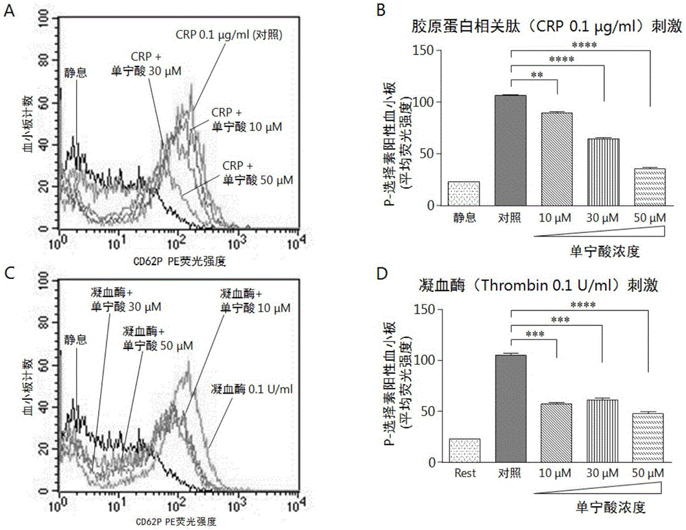 Application of tannic acid in antithrombotic drugs