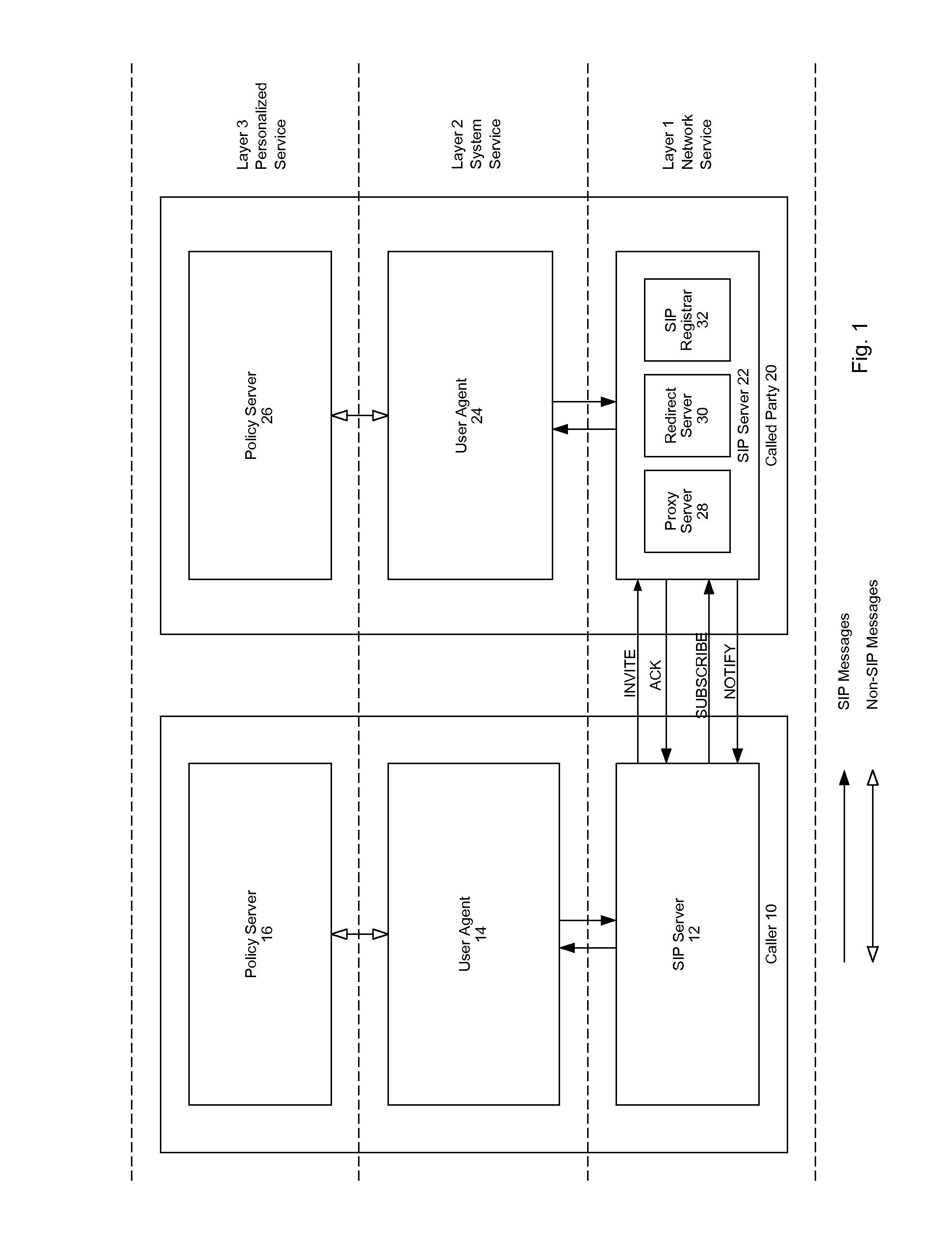 Method and system for providing personalized service mobility