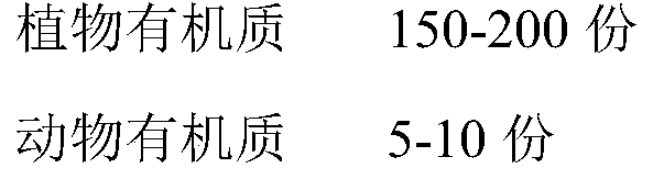 Organic substrate for cultivated crops and preparation method of substrate