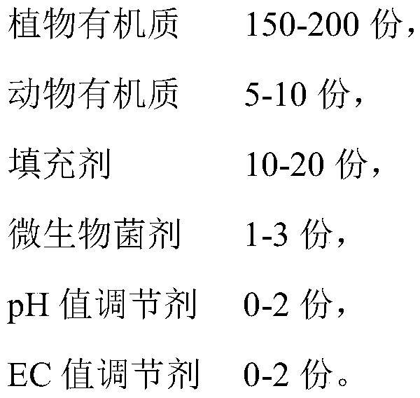 Organic substrate for cultivated crops and preparation method of substrate