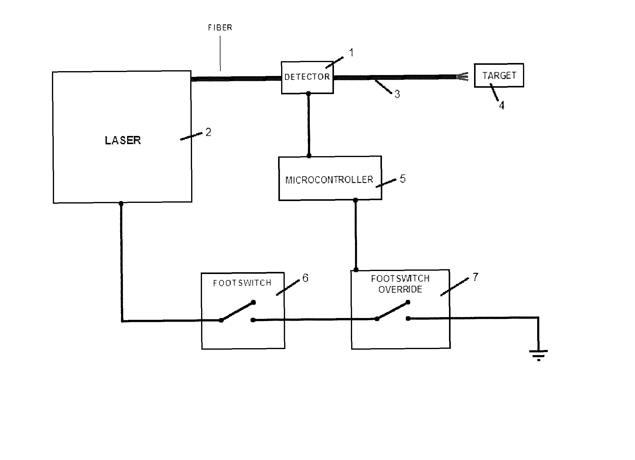 Method and apparatus for using optical feedback to detect fiber breakdown during surgical laser procedures