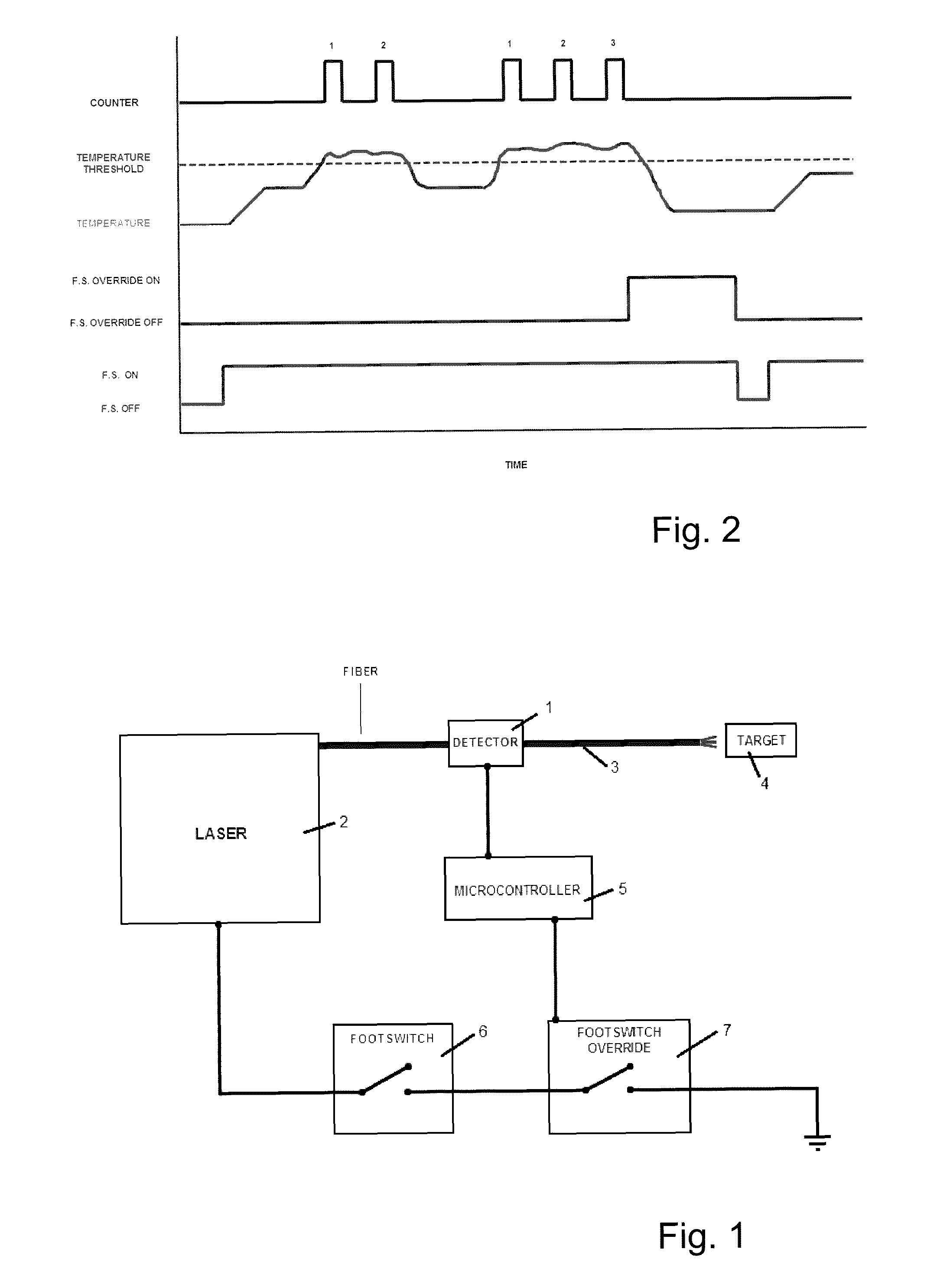 Method and apparatus for using optical feedback to detect fiber breakdown during surgical laser procedures