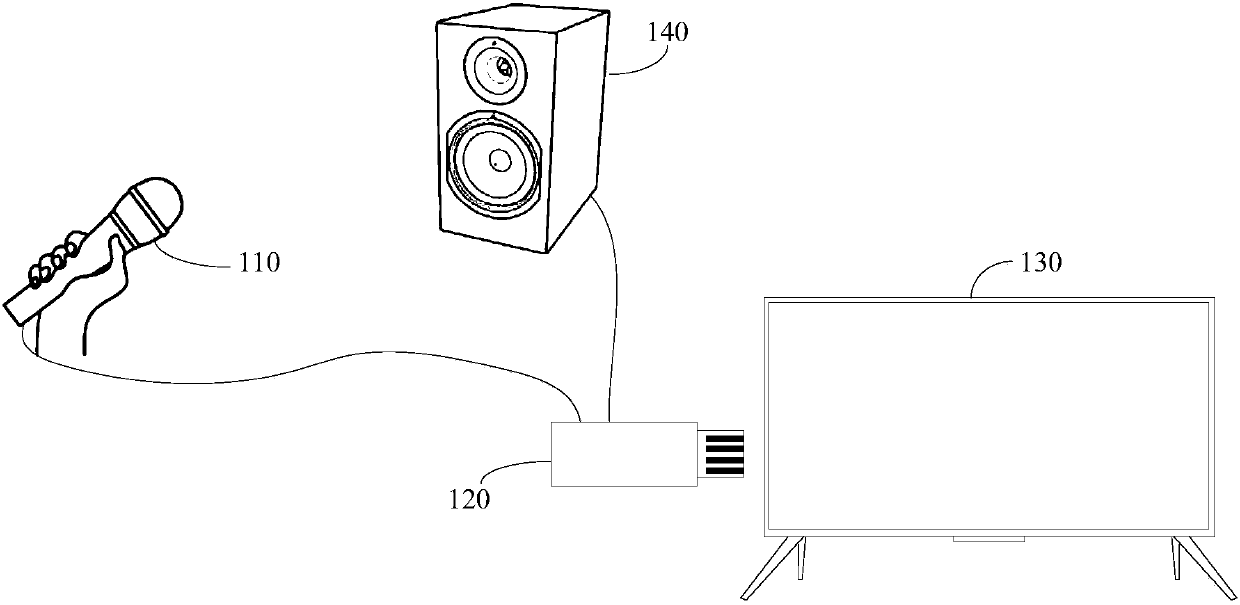 Audio playing system, external extension device, and audio playing method and apparatus