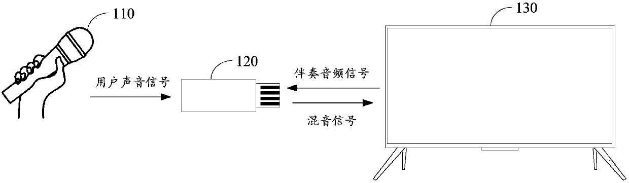 Audio playing system, external extension device, and audio playing method and apparatus