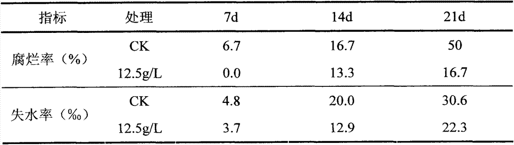 A natural fruit and vegetable preservative containing a solomonseal rhizome extract product and a preparing method thereof