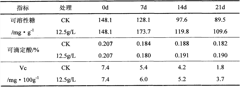 A natural fruit and vegetable preservative containing a solomonseal rhizome extract product and a preparing method thereof