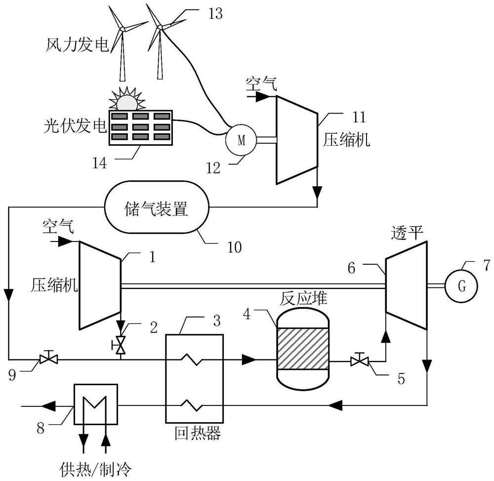 Nuclear reactor open type air circulation system coupled with wind and light energy storage